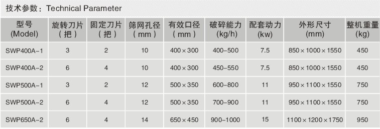 SWP500塑料粉碎机
